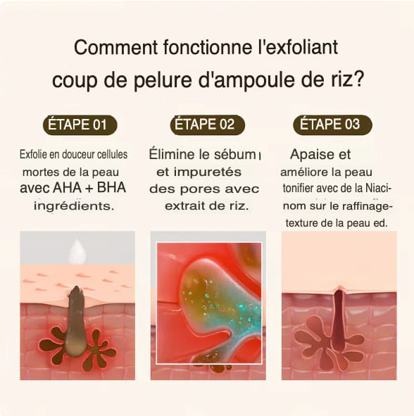 Dr Melaxin™ “Le peeling coréen liquide qui renouvelle votre peau en 24h