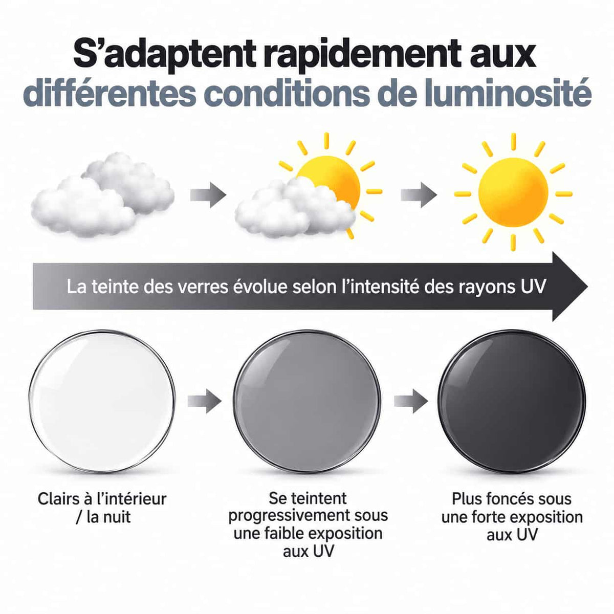 Lunettes Progressives Photochromiques 3-en-1 – Vision Claire & Confort au Quotidien