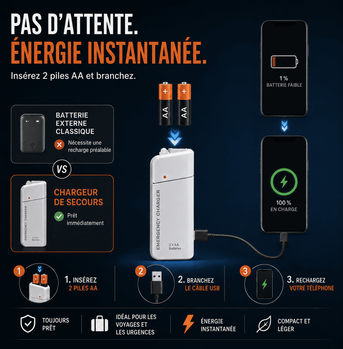 Chargeur SOS à piles AA — ton téléphone se rallume, même sans courant