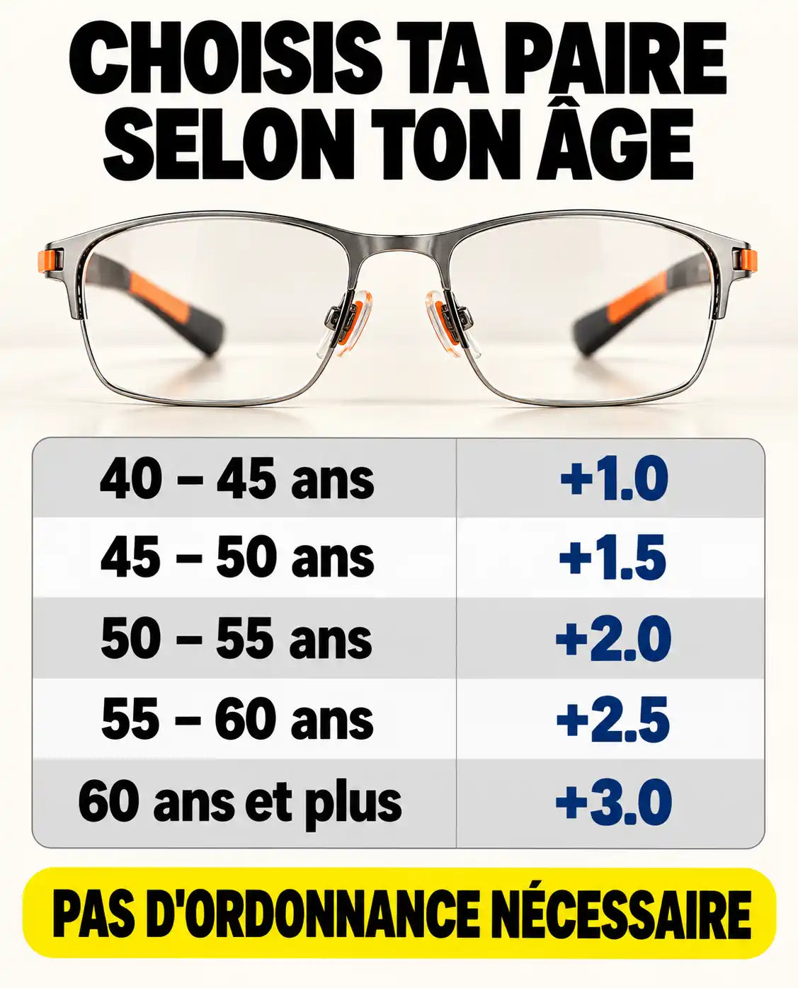 Lunettes 3 Zones – Vois net de près comme de loin, sans ordonnance