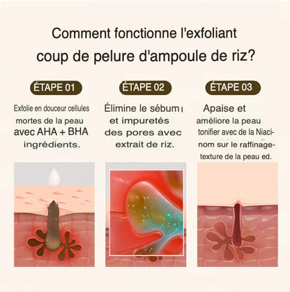 Dr Melaxin™ “Le peeling coréen liquide qui renouvelle votre peau en 24h